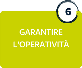 timeline punto 6 sicurezza